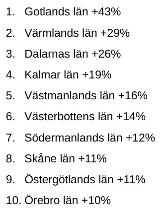 Källa: Länsförsäkringar Fastighetsförmedling / Svensk Mäklarstatistik